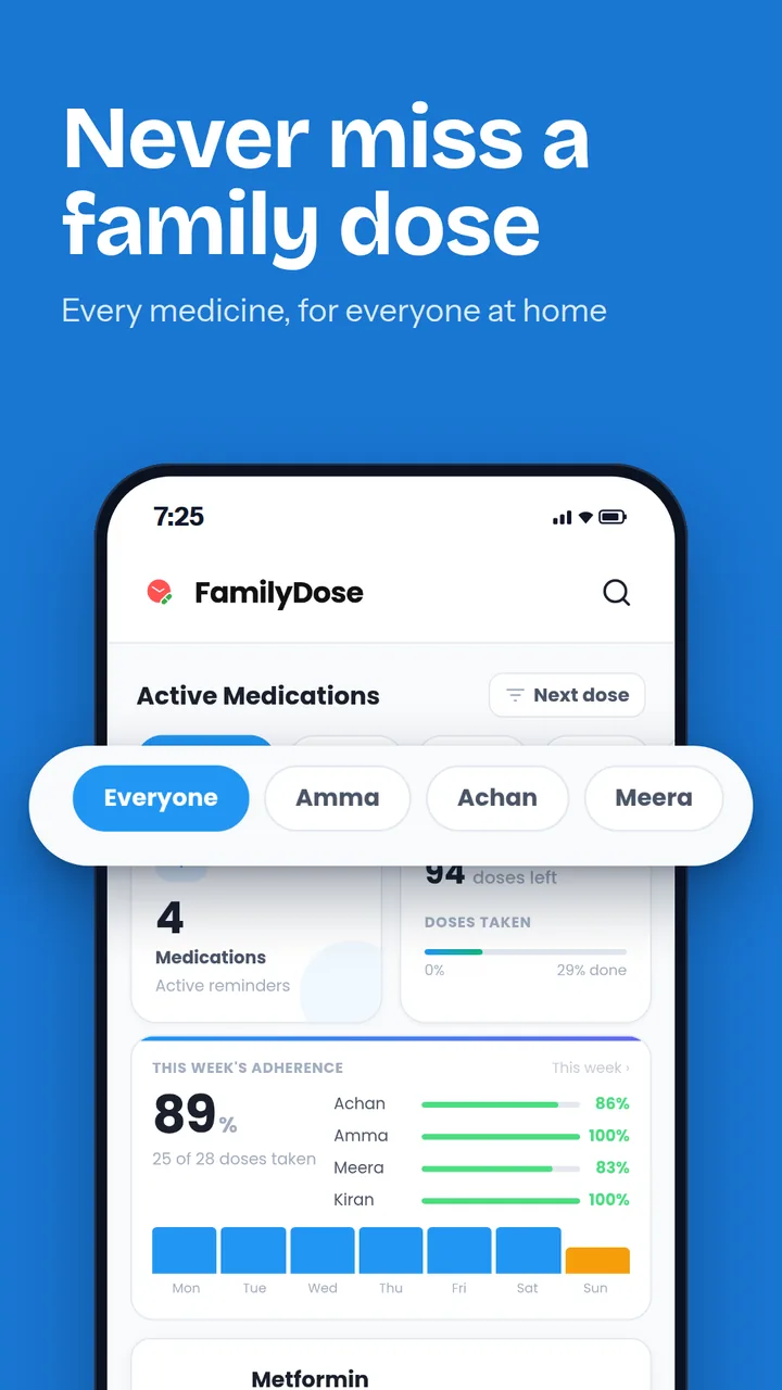 Never miss a family dose: the Dashboard with filters for each family member