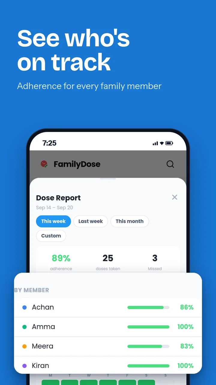 See who's on track: weekly dose adherence for each family member